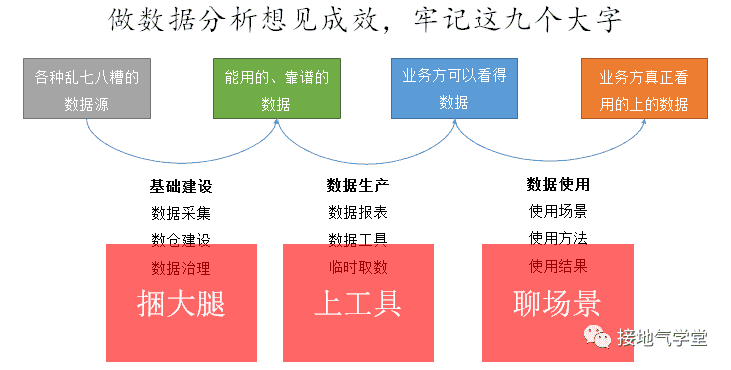 超级产品经理