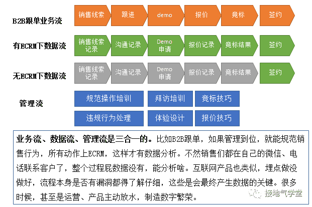 超级产品经理