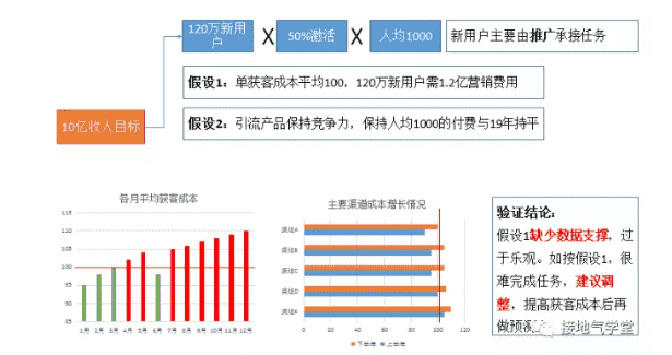 超级产品经理