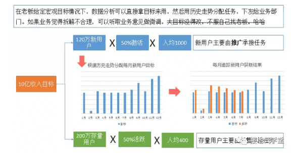 超级产品经理