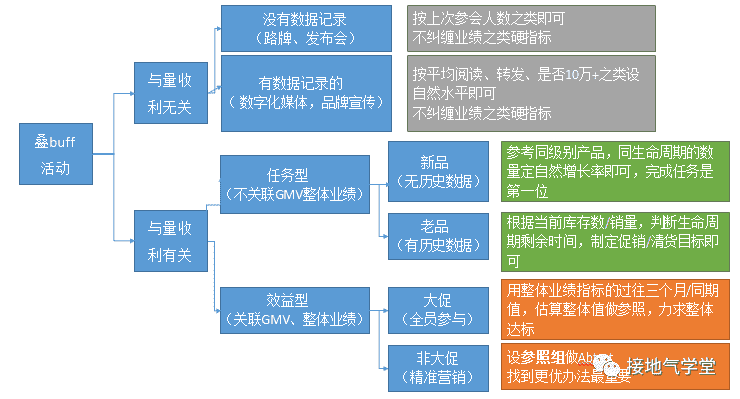 超级产品经理