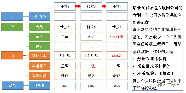 超级产品经理