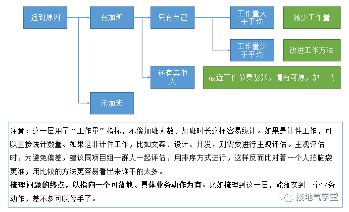 超级产品经理