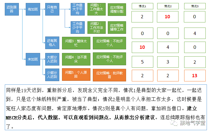 超级产品经理