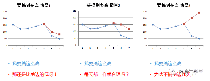 超级产品经理