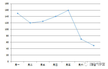 超级产品经理