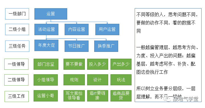 超级产品经理