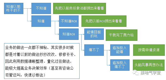 超级产品经理