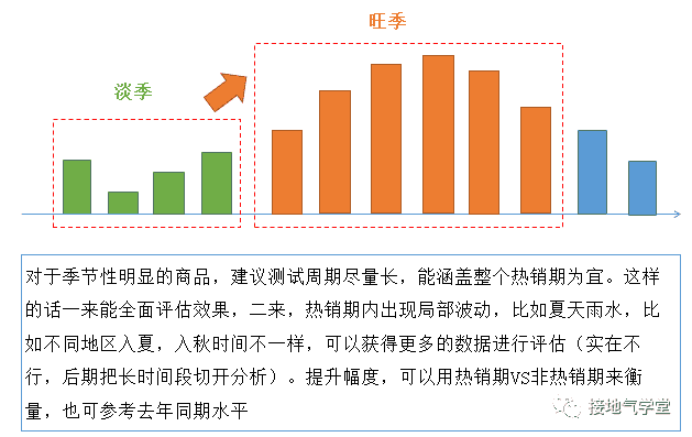 超级产品经理