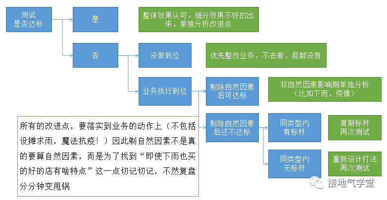 超级产品经理