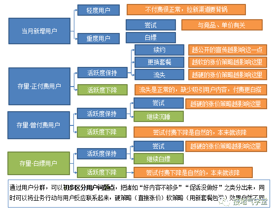 超级产品经理