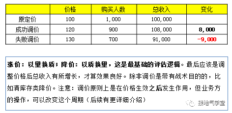 超级产品经理