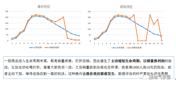 超级产品经理