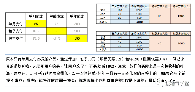 超级产品经理