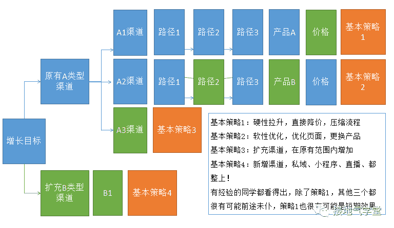 超级产品经理