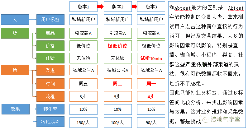 超级产品经理