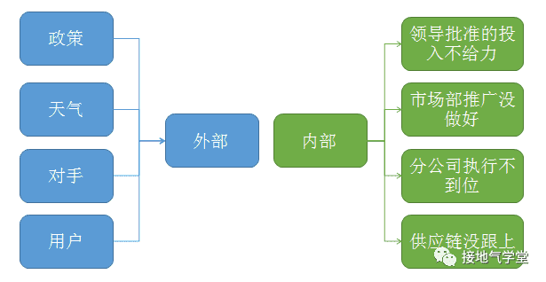 超级产品经理