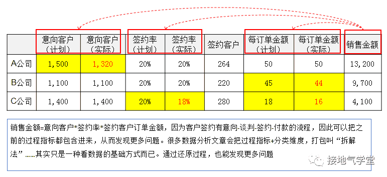 超级产品经理