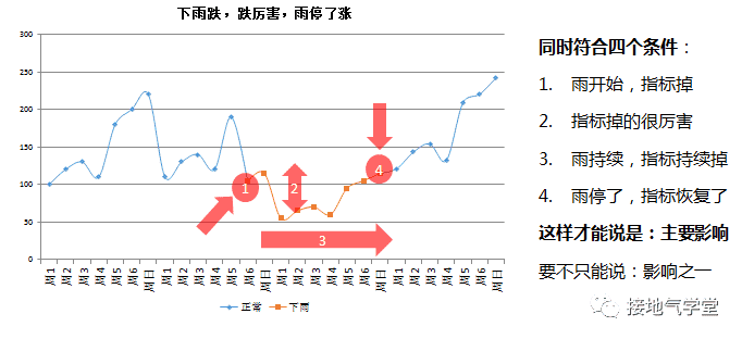 超级产品经理