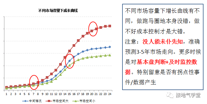 超级产品经理