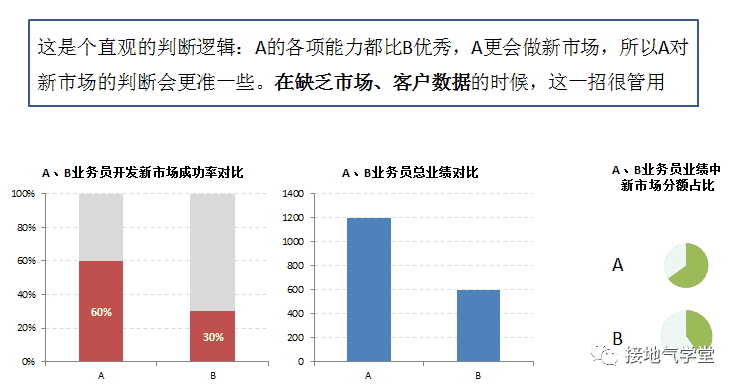 超级产品经理