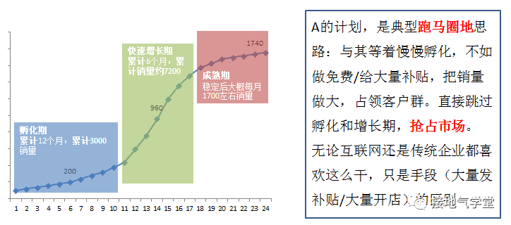 超级产品经理