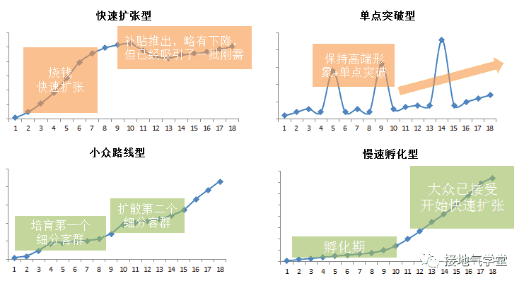 超级产品经理