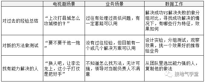 超级产品经理