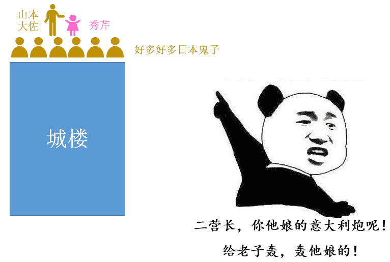 超级产品经理