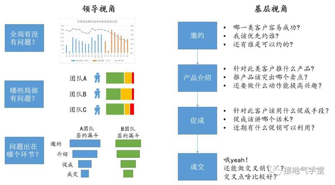 超级产品经理