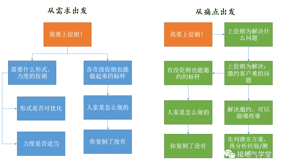 超级产品经理