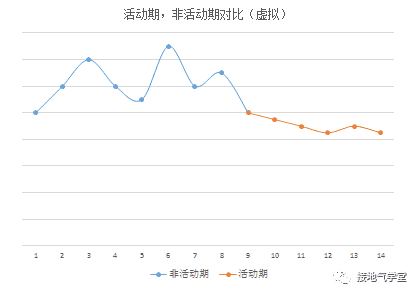 超级产品经理