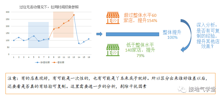 超级产品经理