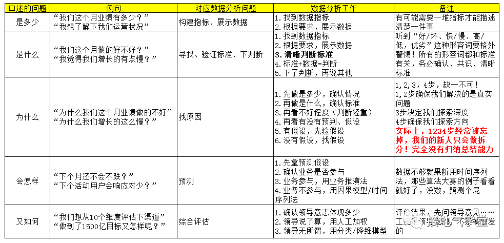 超级产品经理