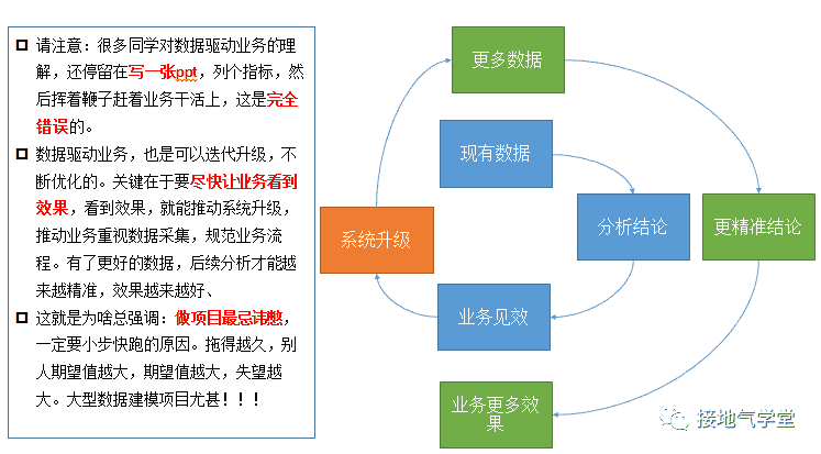 超级产品经理