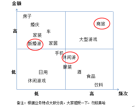 超级产品经理