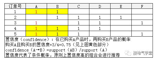 超级产品经理