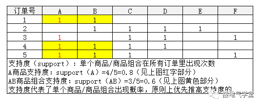 超级产品经理