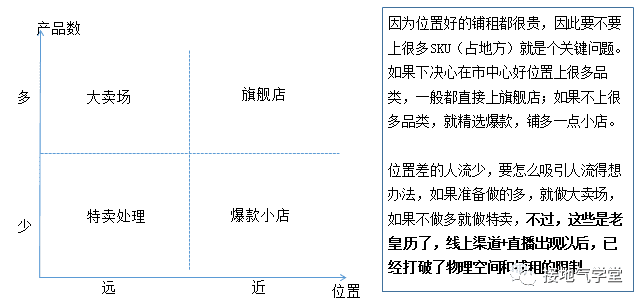 超级产品经理