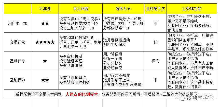 超级产品经理