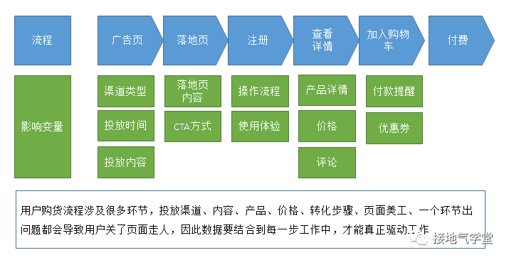 超级产品经理