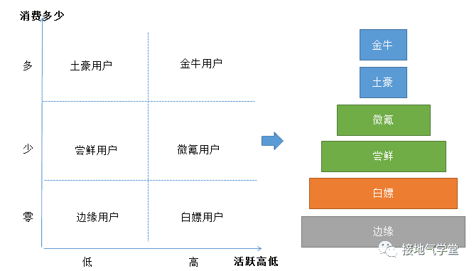 超级产品经理