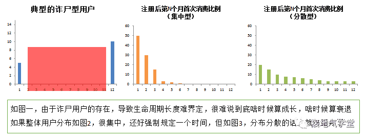 超级产品经理