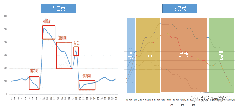 超级产品经理