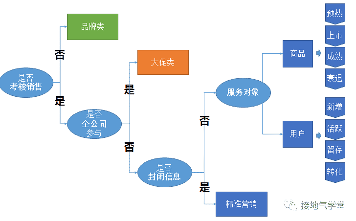 超级产品经理