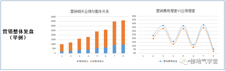 超级产品经理