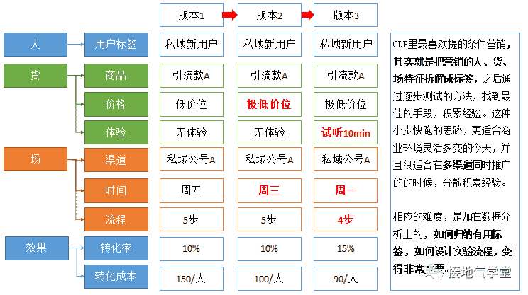 超级产品经理