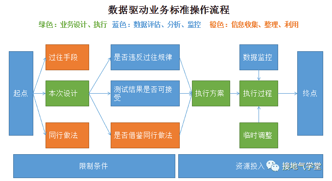 超级产品经理