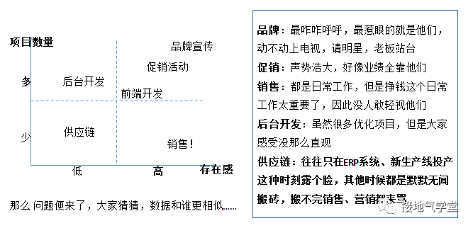 超级产品经理