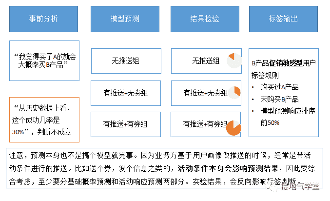 超级产品经理